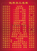 2015年度九游会俱乐部集团优秀员工一览表